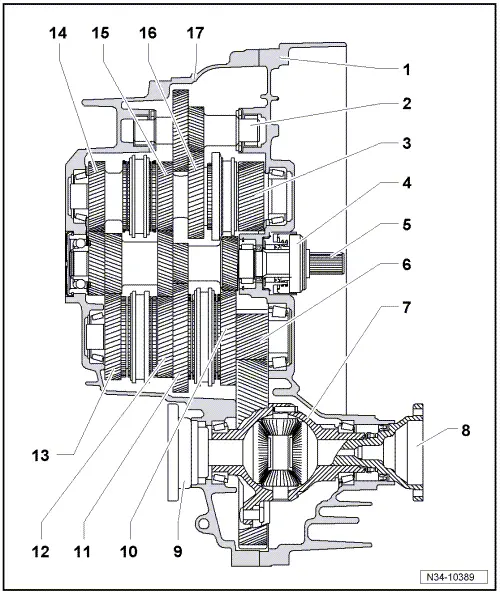 Audi Manuals > A1 > Power transmission > 6speed manual