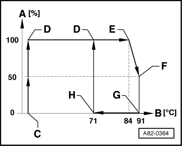 A82-0364