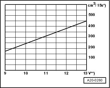 A20-0260