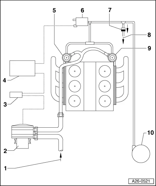 Audi Manuals > A4 Cabriolet Mk2 > Power unit > 6cylinder