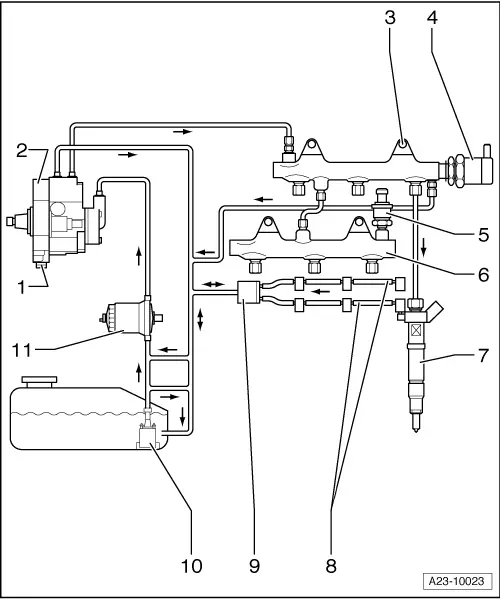 Audi Manuals > A4 Mk2 > Power unit > TDI injection and glow