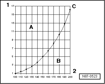 N87-0523