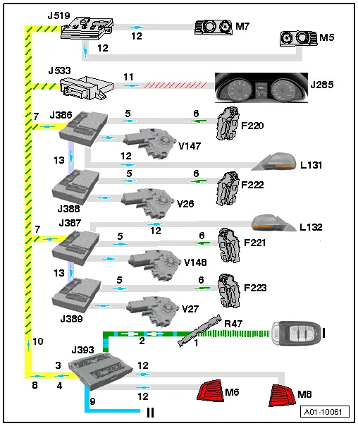 Audi Manuals > A4 Mk3 > Body > System description Windows