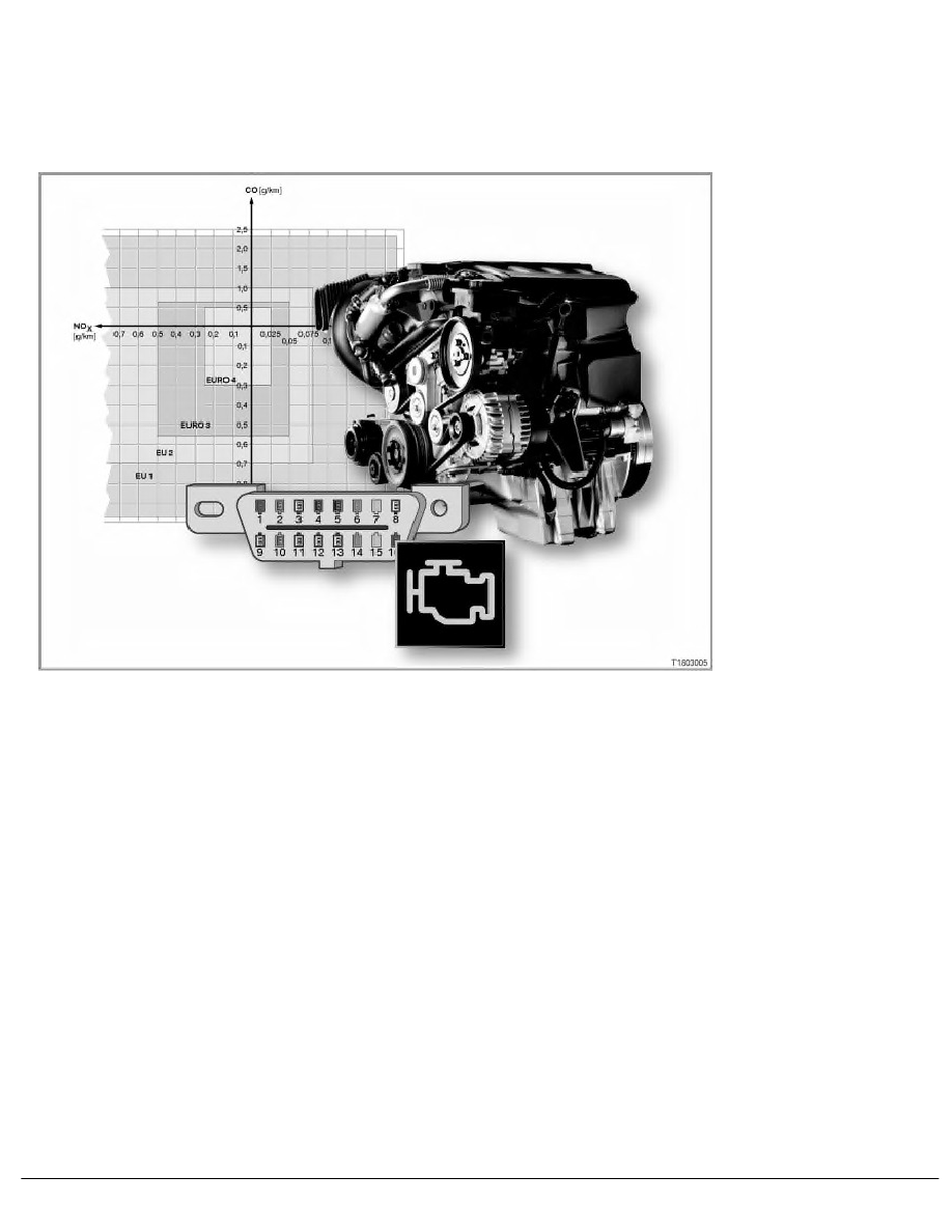 Bmw engine exhaust emission valves #5