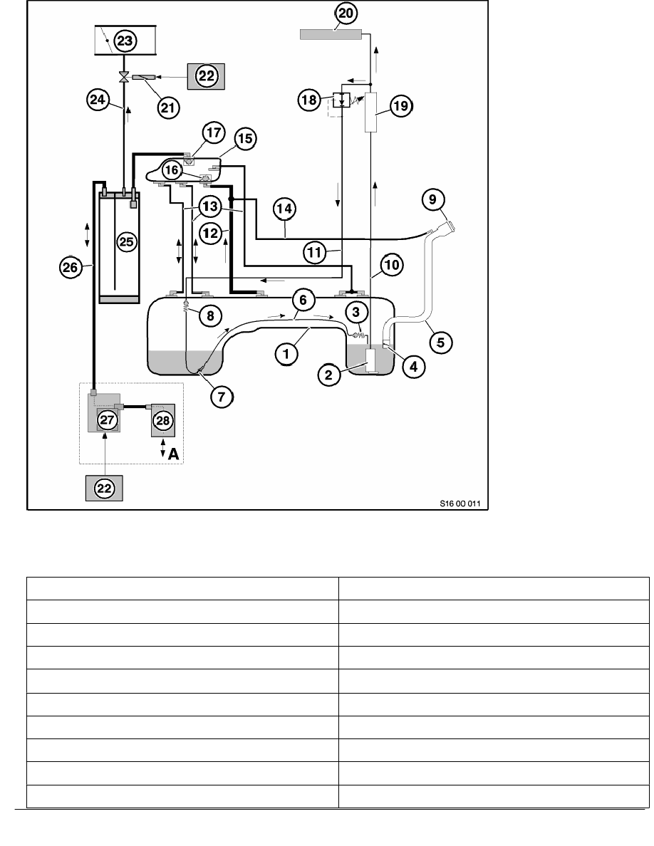 BMW Manuals > X Series E53 X5 3.0d (M57) OFFRD > 7 SI