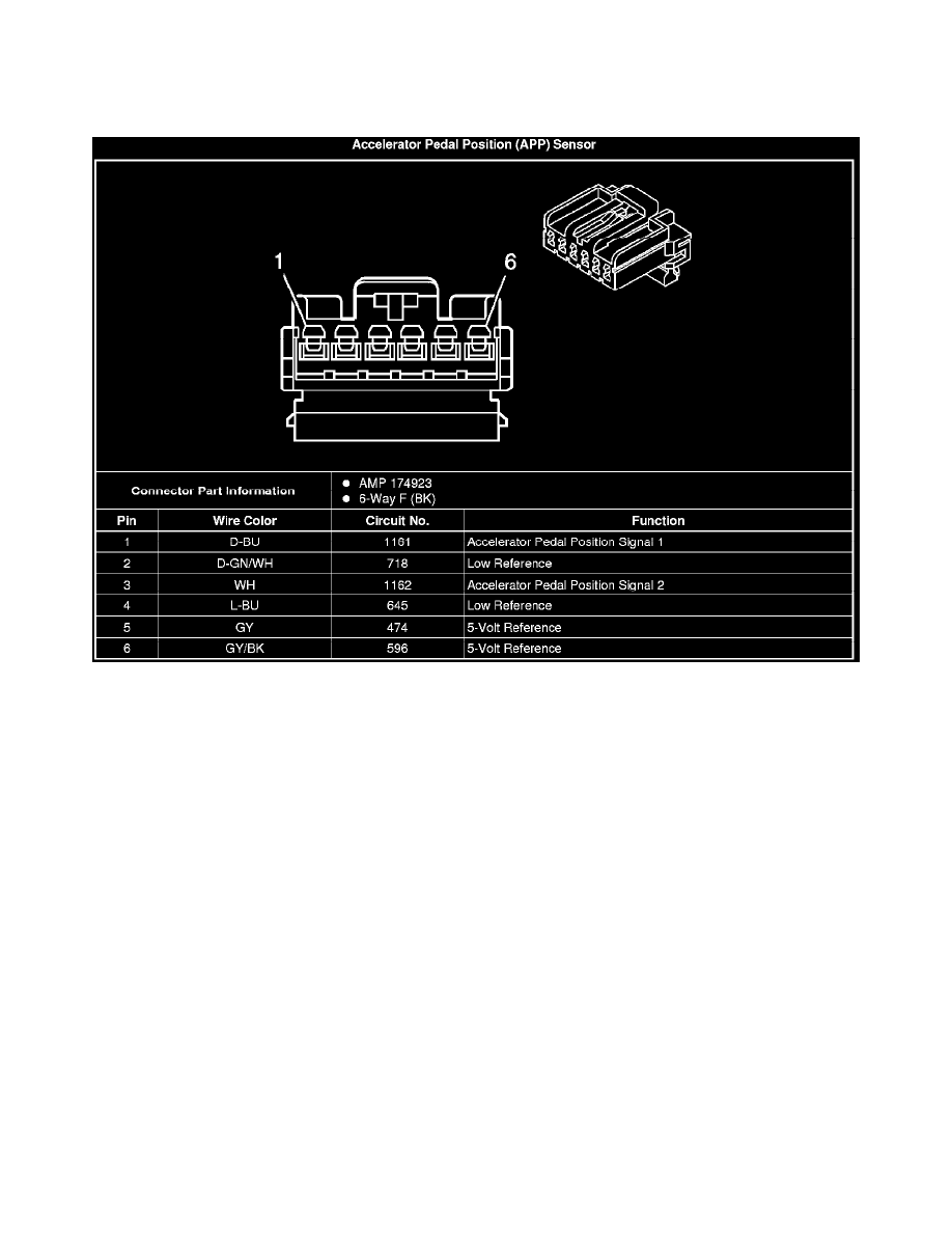 Powertrain Management Diagrams Electrical Engine Controls Diagram 8