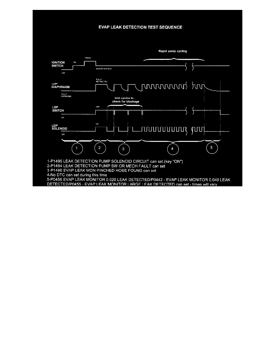 Chrysler pt cruiser faults #4