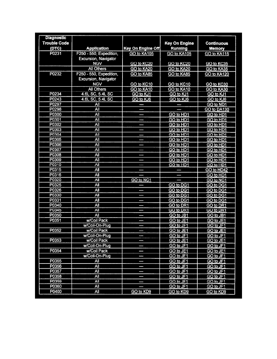 Check Engine Codes Ford F150