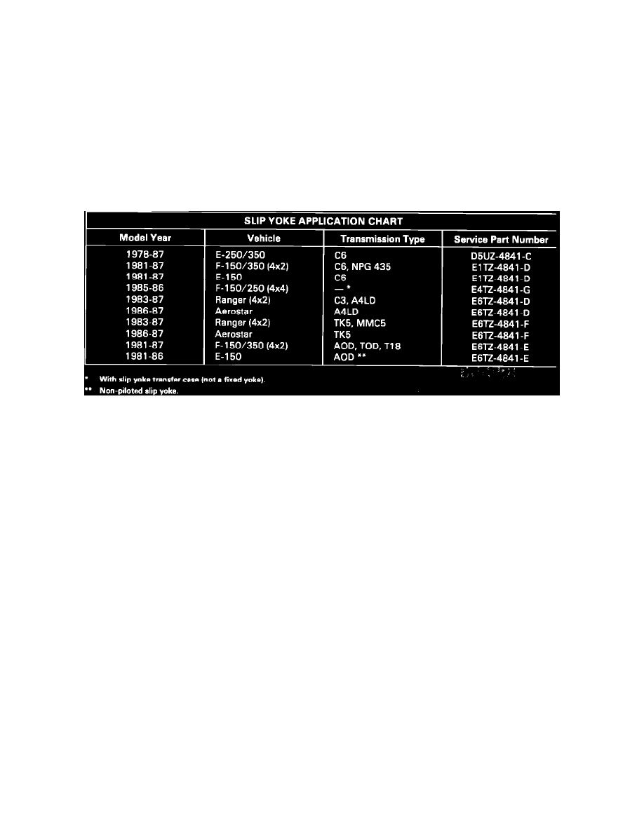 ford c6 tranny repair manuals gay clubs in indianapolis indiana