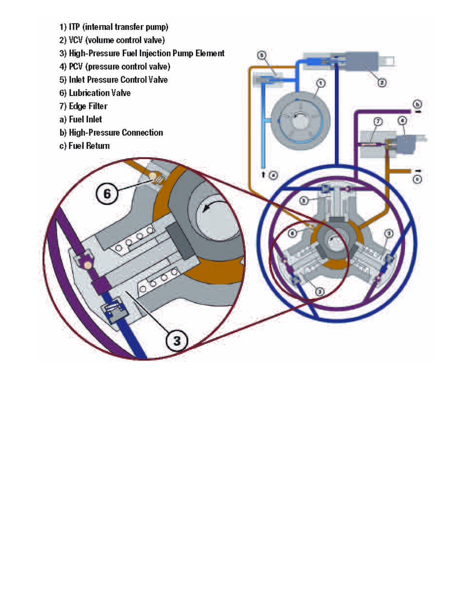 Ford Workshop Manuals > F 550 4WD Super Duty V8-6.4L DSL Turbo (2008