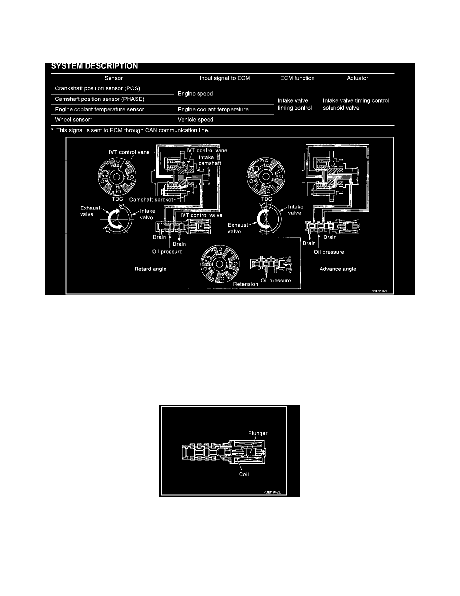 Infiniti Manuals > G35 Sedan V63.5L (VQ35DE) (2004) > Engine
