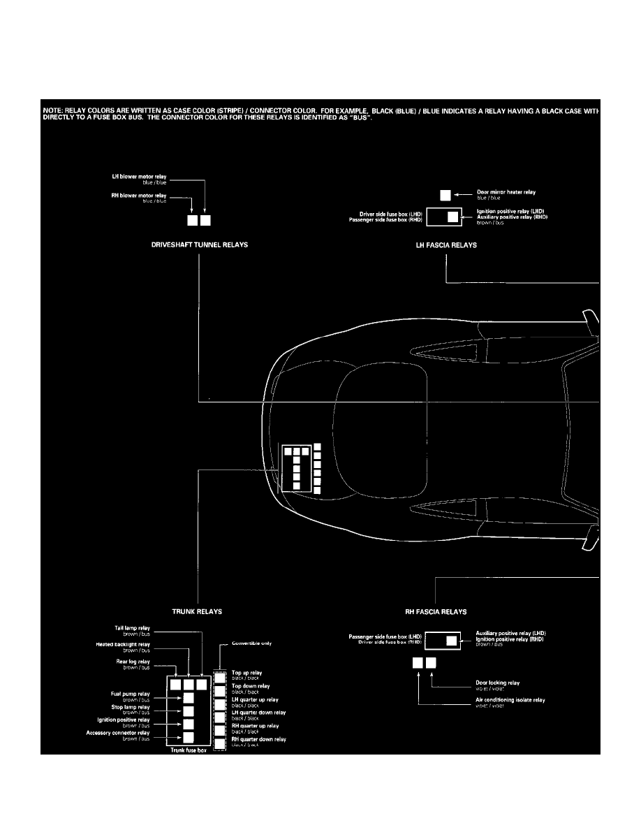 1999 Jaguar Fuse Box Machine Learning