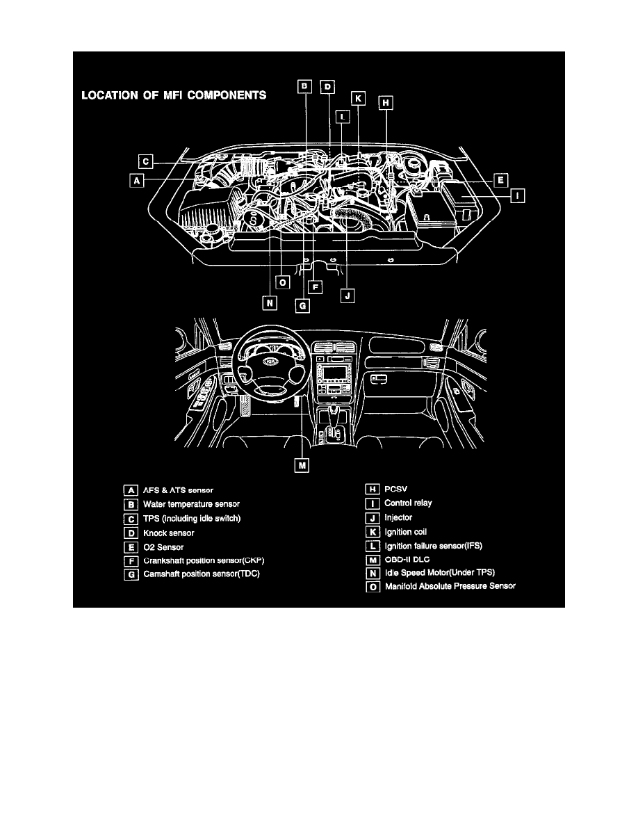 Kia Sedona Repair Manual Online Chilton DIY