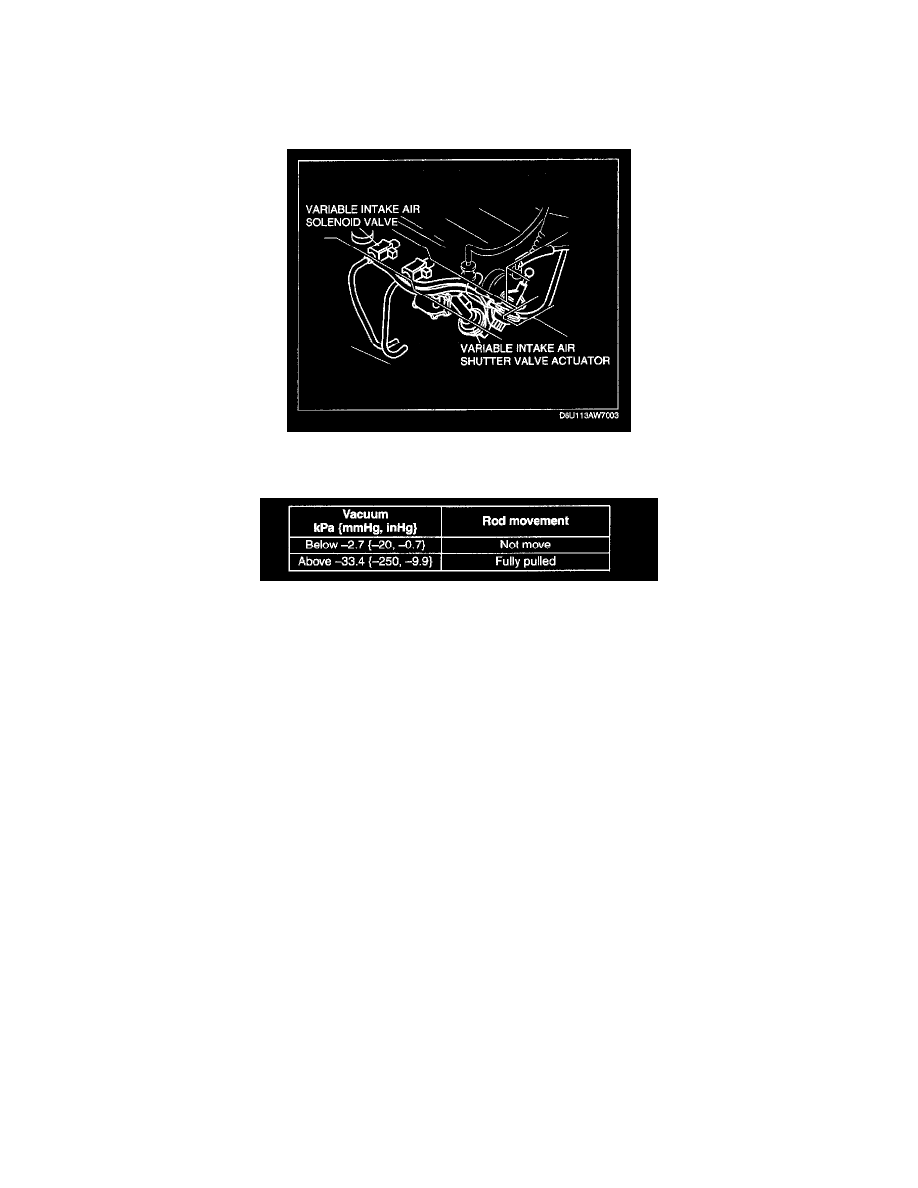 Variable induction control actuator bmw #4