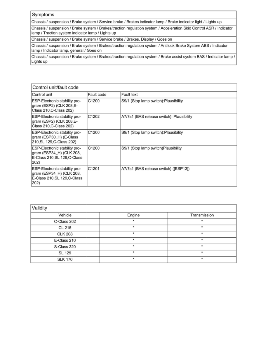Mercedes benz c230 technical service bulletins