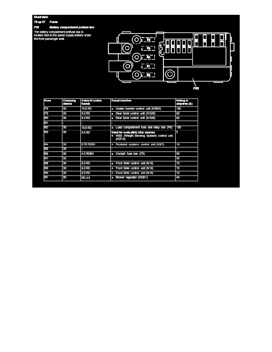 125 Fuse for mercedes #7
