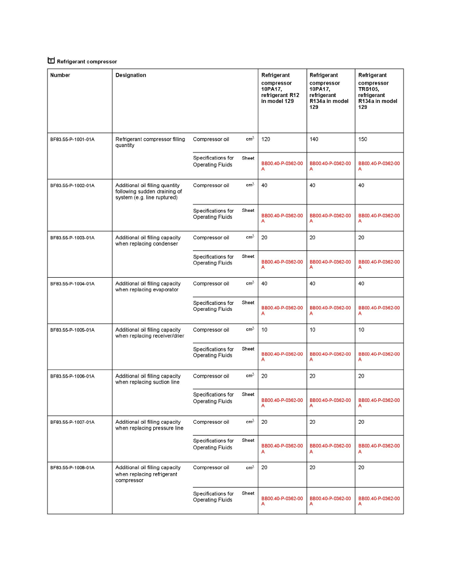 Mercedes refrigerant capacity #2