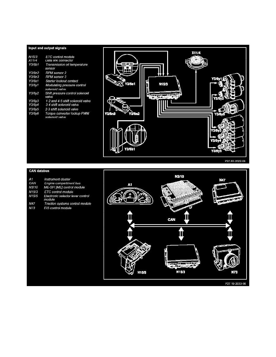 Mercedes slk320 workshop manual #6