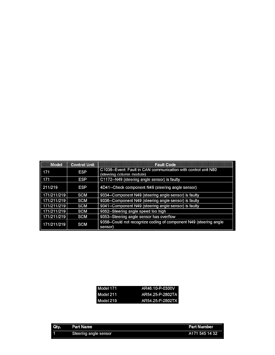 Mercedes technical service bulletins
