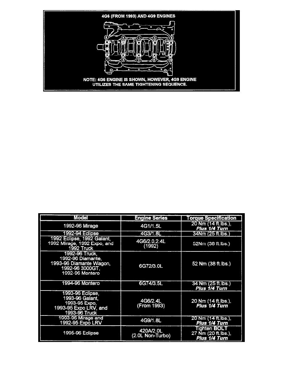 Mitsubishi Manuals > 3000GT V62972cc 3.0L DOHC (1993