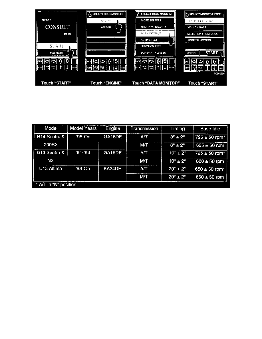 Nissan service bulletin #96-032