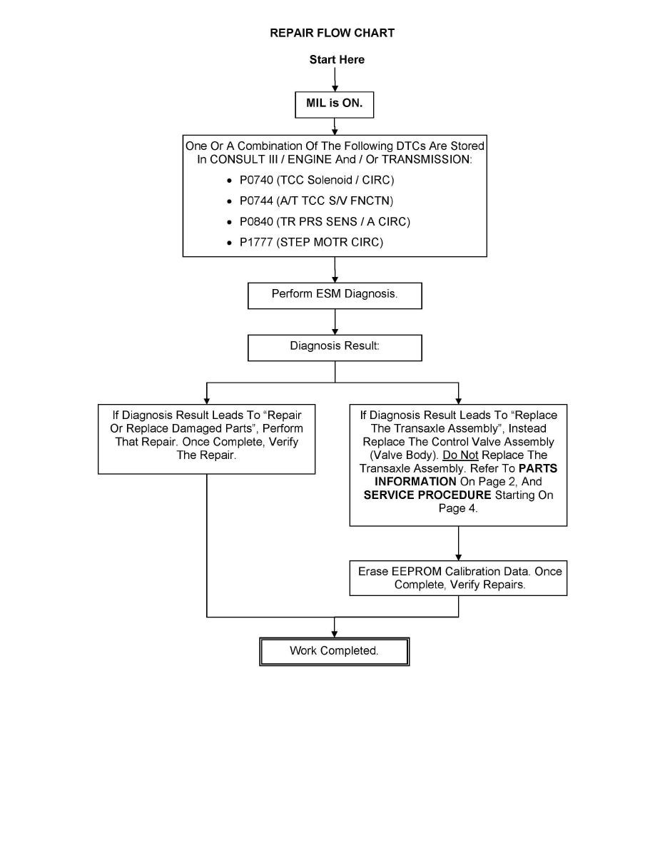 Nissan cvt repair manual #8