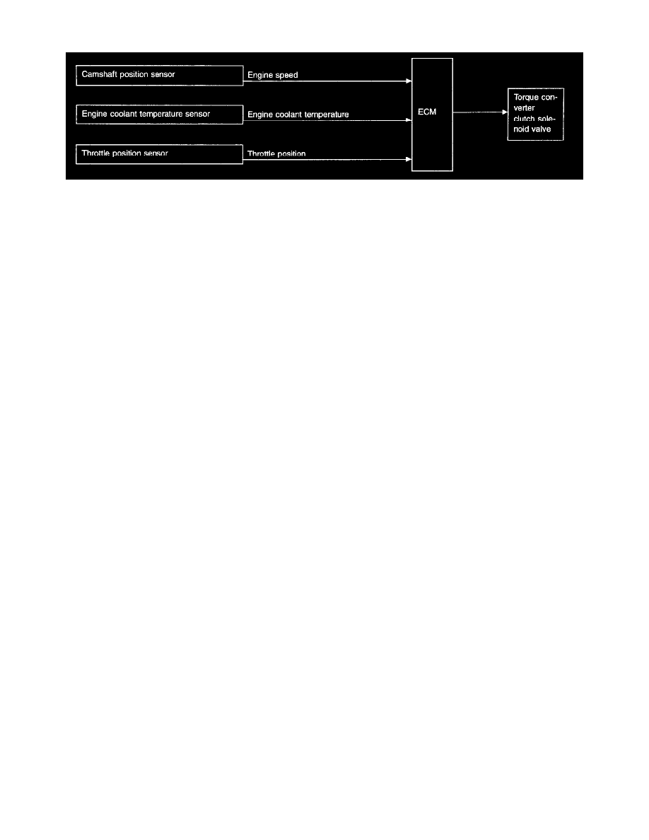 2016 Nissan Frontier Owners Manual Nissan USA