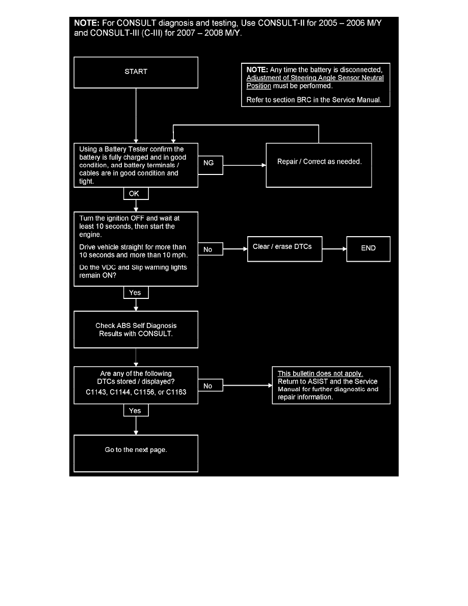 2005 Nissan pathfinder technical service bulletins #6