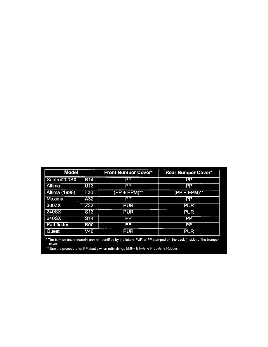 Technical service bulletins nissan sentra #9