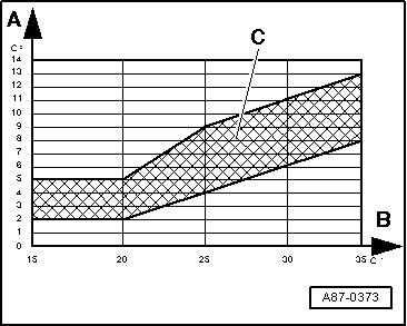 A87-0373