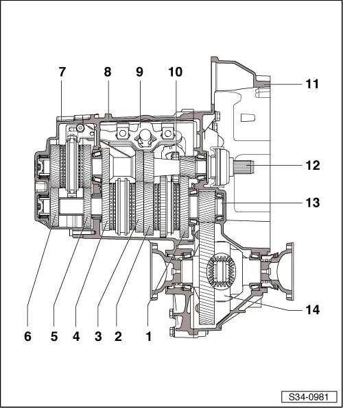 Skoda Workshop Manuals Octavia Mk Power Transmission Gearbox S Gearbox Mechanics