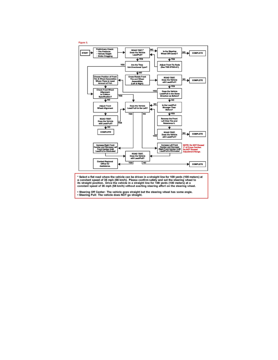 2008 toyota camry technical service bulletins #1