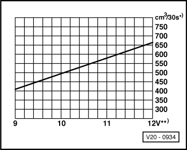 V20-0934