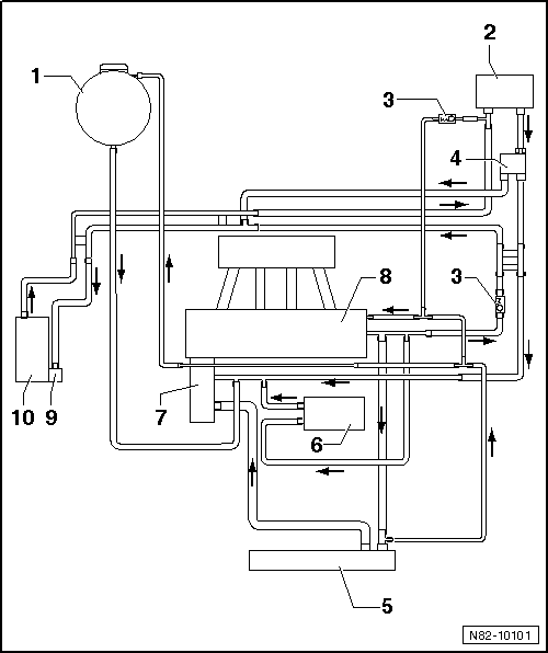 Volkswagen Manuals > Golf Mk5 > Heating, ventilation, air