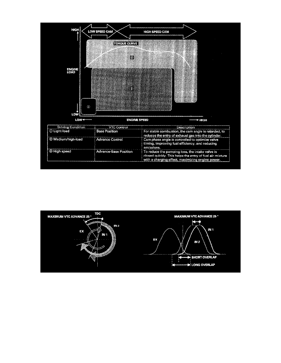 Acura (Honda) Manuals > TSX L42.4L (2005) > Engine, Cooling