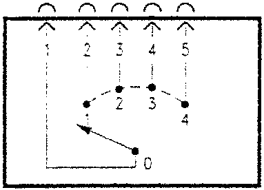 Diagram showing contact points for heating/ventilation fan control knob positions 0 through 5