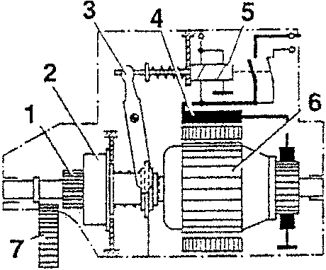 Starter motor components diagram