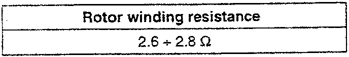 Rotor winding resistance specification