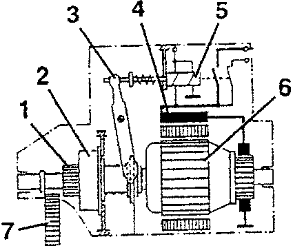 Starter motor components including pinion, roller free wheel, coupling lever, energizing coil, relay, rotor, and flywheel ring gear