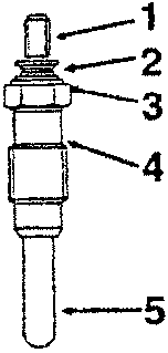 Glow plug cross-section diagram showing threaded terminal, spacer, insulant, body, and filament protection