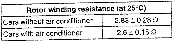 Table showing rotor winding resistance values