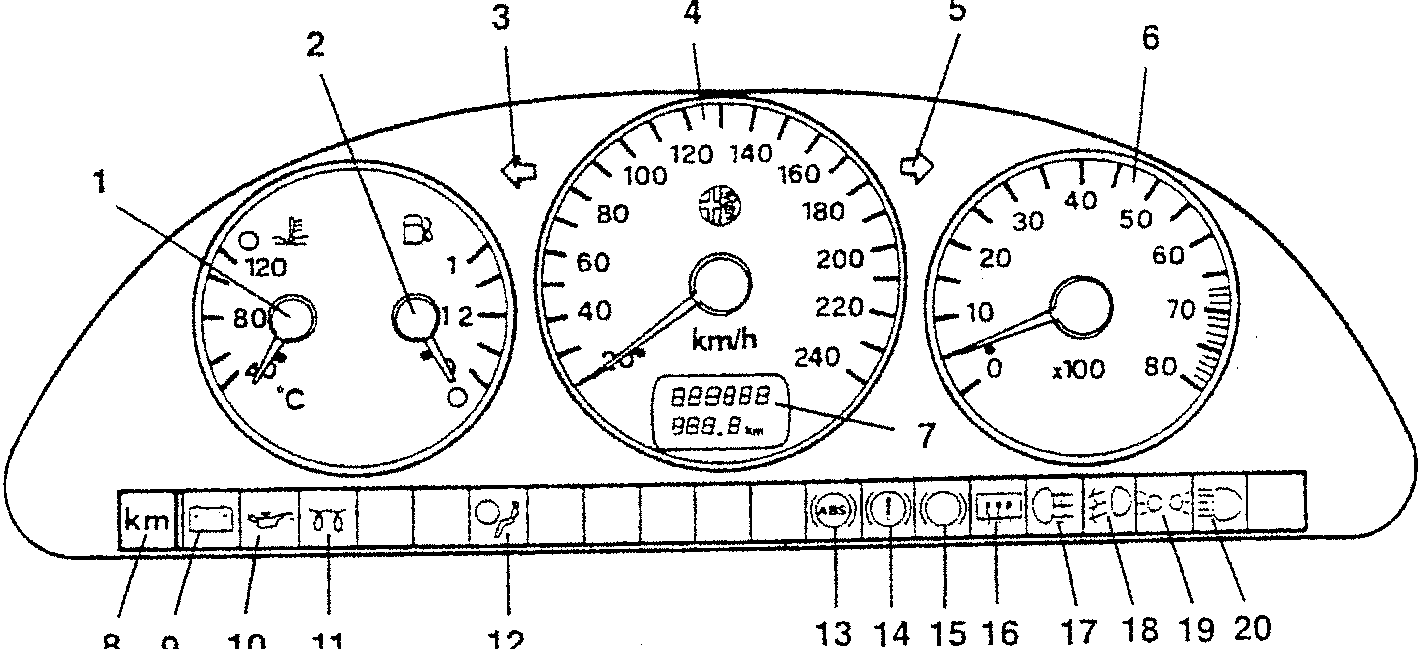 Dashboard with labeled gauges and warning lights