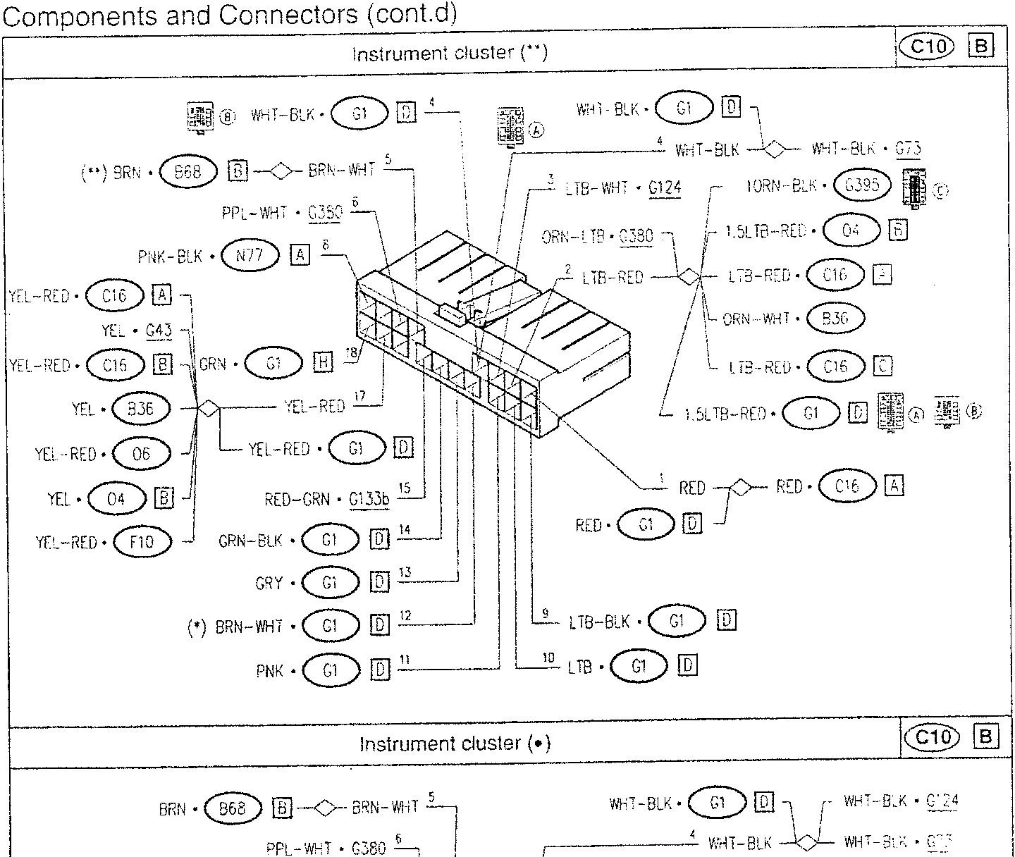 Instrument cluster wiring diagram for models up to Model Year '96