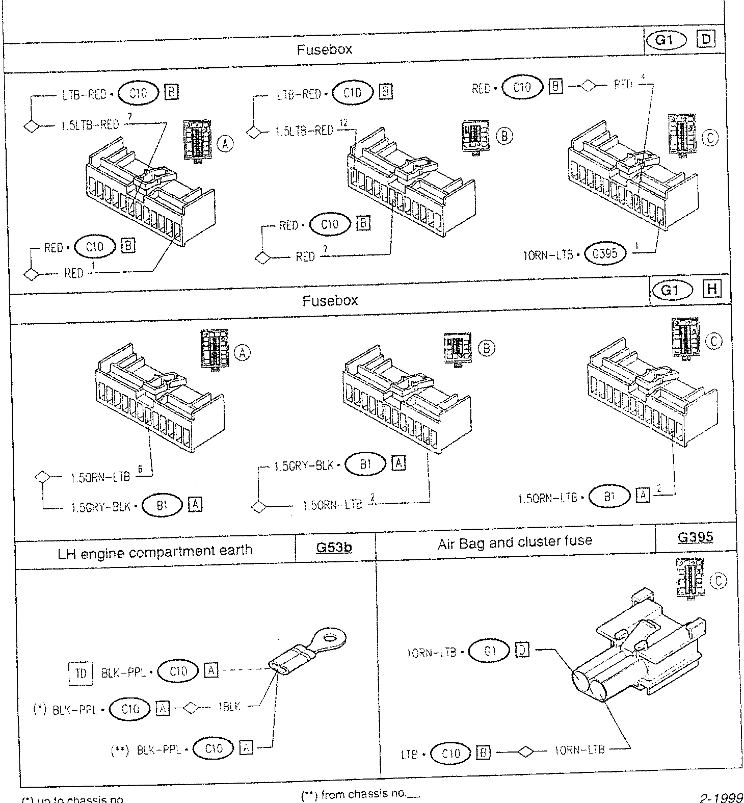 Detailed fusebox diagram with multiple fuses labeled: LTB-RED • C10 B, 1.5LTB-RED 7, RED • C10 B, 1.5LTB-RED 12, 10RN-LTB • G395, 1.5GRY-BLK • B1 A, 1.5ORN-LTB 6, 1.5ORN-LTB 2, and 1.5ORN-LTB • B1 A.