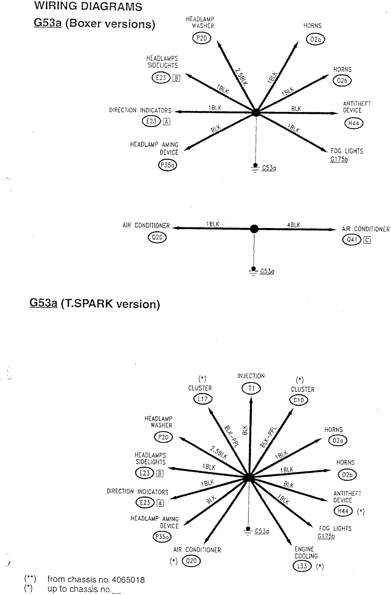 Wiring diagrams