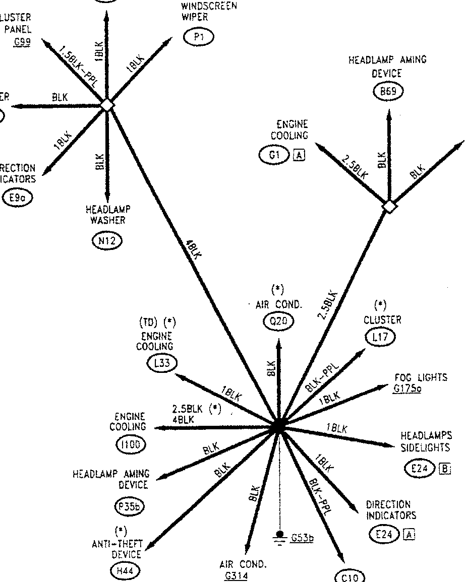 Diagram showing location of earths for G53b (T.SPARK version) electric system. Lines connect various components like cluster, headlamp aming device, engine cooling, air cond., and direction indicators to central points with wire color codes (e.g., 1BLK, 2.5BLK, 4BLK).