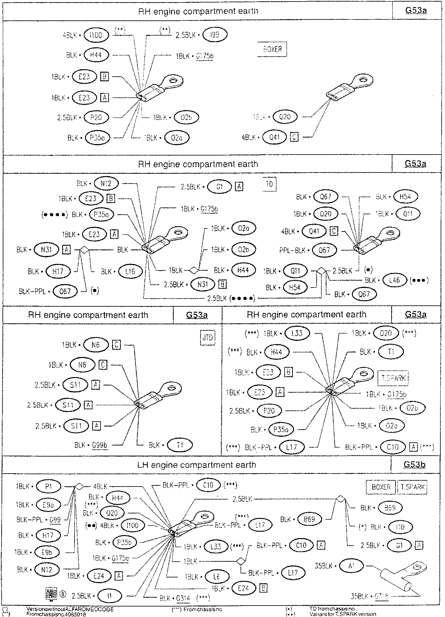 RH engine compartment earth diagram with multiple wire connections labeled with color codes and component identifiers such as 4BLK·I100, 2.5BLK·I99, BLK·H44, etc., connected to a central terminal, and another terminal on the right side with connections like 4BLK·Q41, 1BLK·Q20, etc.