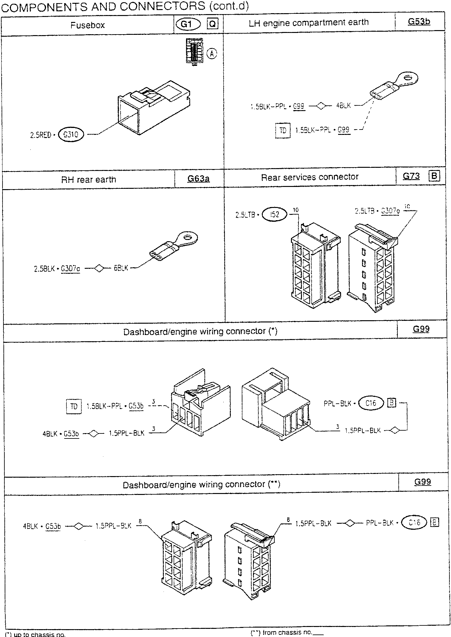 Fusebox with wire labeled 2.5RED • G310 connected to terminal G1 Q