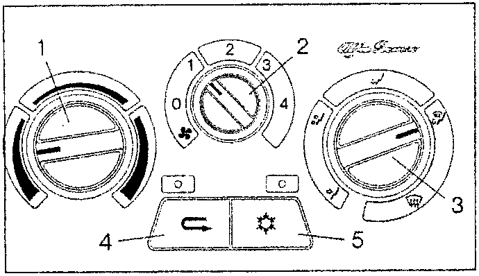 Control unit diagram showing three knobs and two push-buttons labeled 1 to 5. Knob (1) has red/blue markings for warm/cold; knob (2) is a fan speed selector from 0 to 4; knob (3) indicates air direction with pictograms; button (4) controls recirculation; button (5) engages cooling system and lights up when operating.