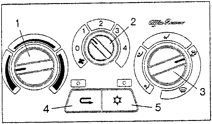 Dashboard control unit diagram showing three knobs and two push-buttons labeled 1 to 5. Knob (1) controls mixing port between warm air (red) and cold (blue). Knob (2) controls opening of ports adjusting flow of air: position 0 is inlet of outside air without fan, positions 1-4 control a switch for four-speed fan regulator fitted on duct near the fan. Knob (3) acts on distribution ports sending air into passenger compartment in directions shown on pictograms. Button (4) controls engagement of 'recirculation' function by operating motor to close outside air duct port and open recirculation duct from inside passenger compartment, alerting driver via special led light. Button (5) controls engagement of cooling system producing cold dehumidified air with a special LED warning when operating.